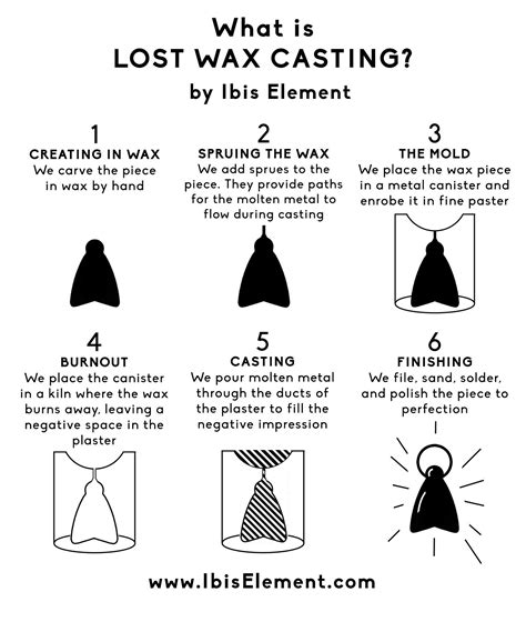 lost wax technique simply explained